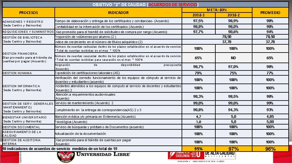 OBJETIVO “ 2" DE CALIDAD (ACUERDOS DE SERVICIO) PROCESOS ADMISIONES Y REGISTRO (Sede Centro