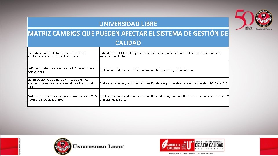 UNIVERSIDAD LIBRE MATRIZ CAMBIOS QUE PUEDEN AFECTAR EL SISTEMA DE GESTIÓN DE CALIDAD Estandarización