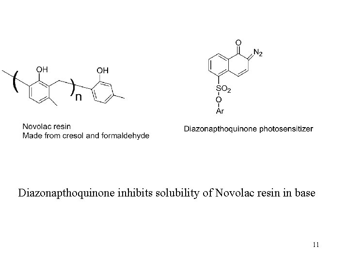 Diazonapthoquinone inhibits solubility of Novolac resin in base 11 