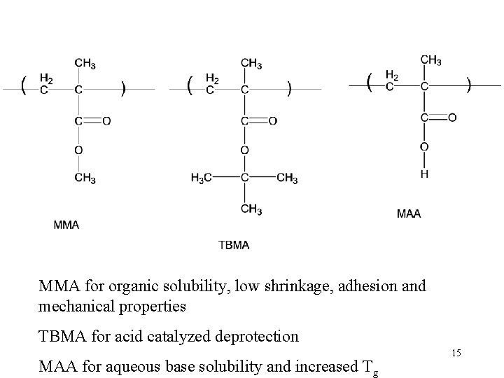 MMA for organic solubility, low shrinkage, adhesion and mechanical properties TBMA for acid catalyzed