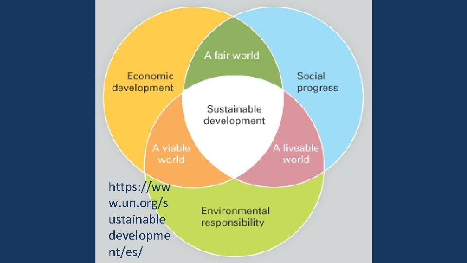 https: //ww w. un. org/s ustainable developme nt/es/ 