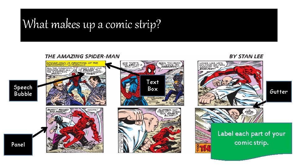 What makes up a comic strip? Speech Bubble Panel Text Box Gutter Label each