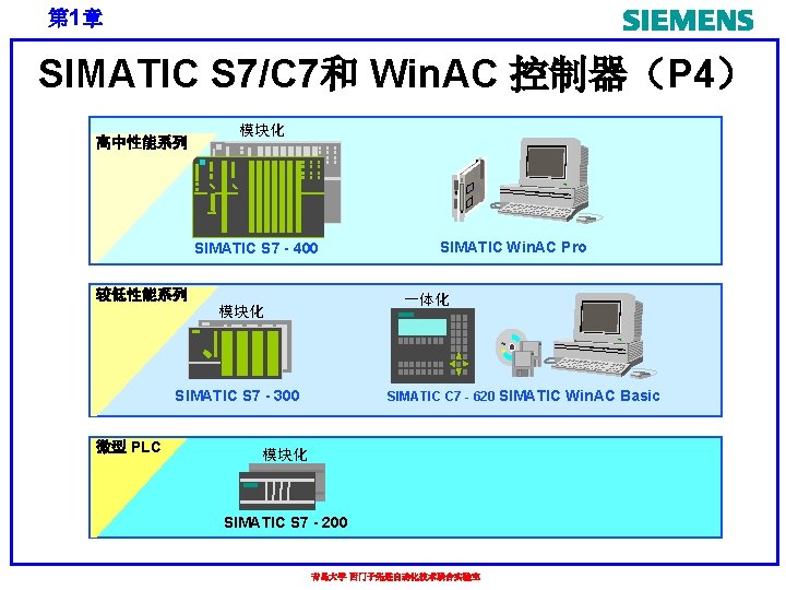 第 1章 SIMATIC S 7/C 7和 Win. AC 控制器（P 4） 高中性能系列 模块化 SIMATIC S