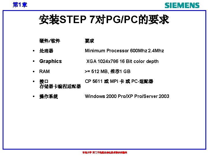 第 1章 安装STEP 7对PG/PC的要求 • 硬件/软件 要求 处理器 Minimum Processor 600 Mhz 2. 4