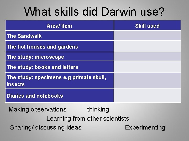 What skills did Darwin use? Area/ item Skill used The Sandwalk The hot houses What skills did Darwin use? Area/ item Skill used The Sandwalk The hot houses