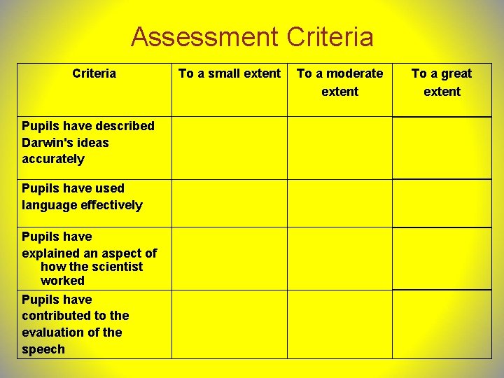 Assessment Criteria Pupils have described Darwin's ideas accurately Pupils have used language effectively Pupils Assessment Criteria Pupils have described Darwin's ideas accurately Pupils have used language effectively Pupils