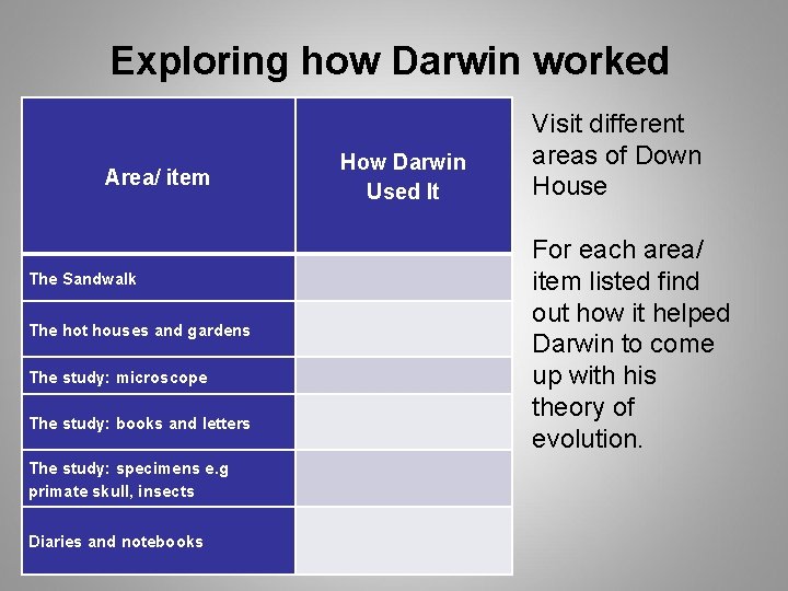 Exploring how Darwin worked Area/ item The Sandwalk The hot houses and gardens The Exploring how Darwin worked Area/ item The Sandwalk The hot houses and gardens The