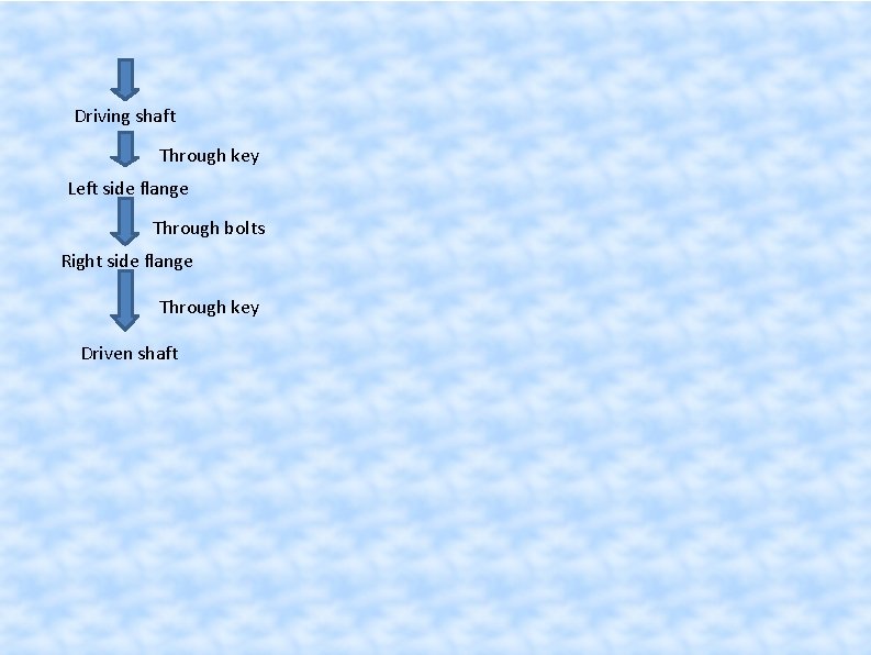 Driving shaft Through key Left side flange Through bolts Right side flange Through key