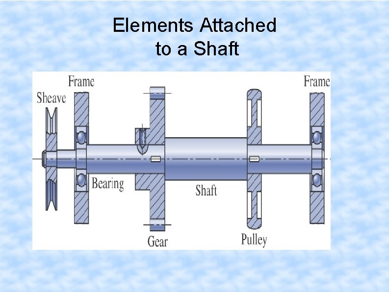 Elements Attached to a Shaft 