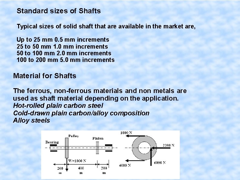 Standard sizes of Shafts Typical sizes of solid shaft that are available in the