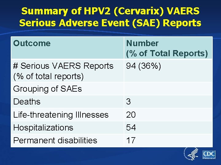 Summary of HPV 2 (Cervarix) VAERS Serious Adverse Event (SAE) Reports Outcome # Serious