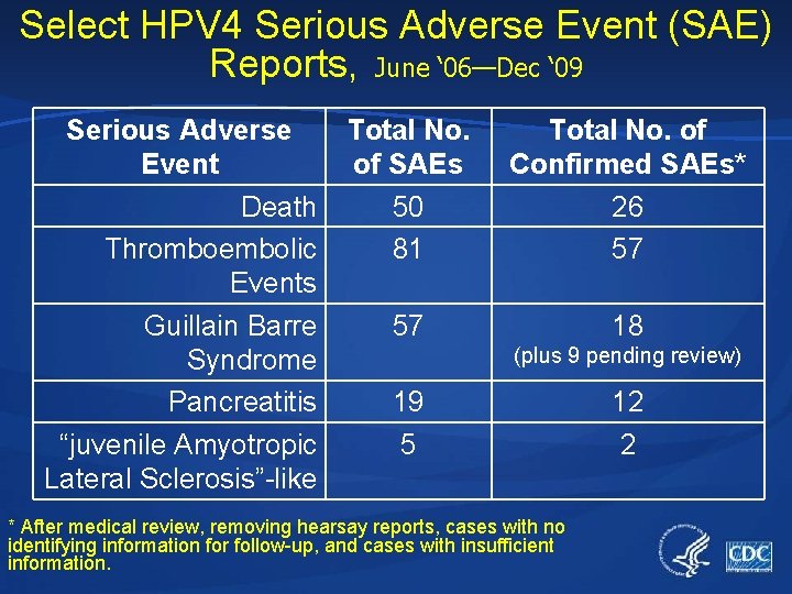 Select HPV 4 Serious Adverse Event (SAE) Reports, June ‘ 06—Dec ‘ 09 Serious