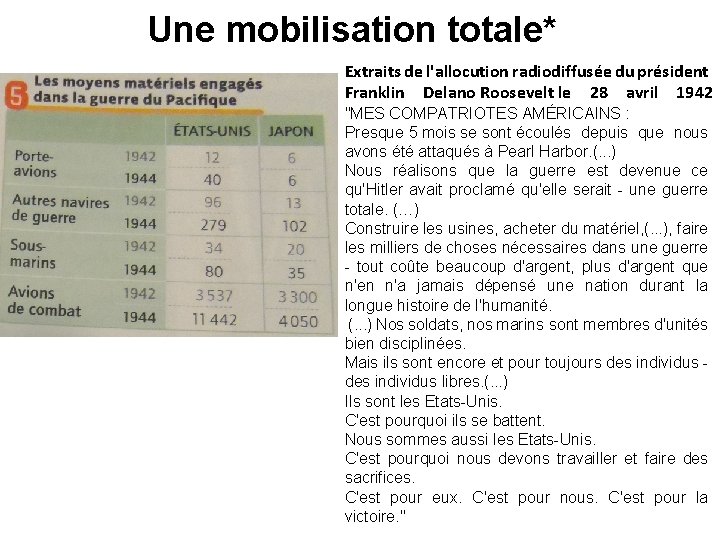 Une mobilisation totale* Extraits de l'allocution radiodiffusée du président Franklin Delano Roosevelt le 28