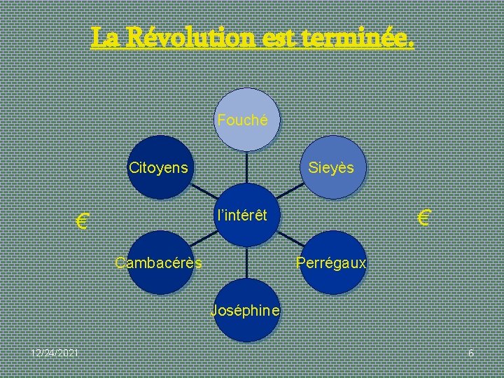 La Révolution est terminée. Fouché Citoyens Sieyès € l’intérêt € Cambacérès Perrégaux Joséphine 12/24/2021