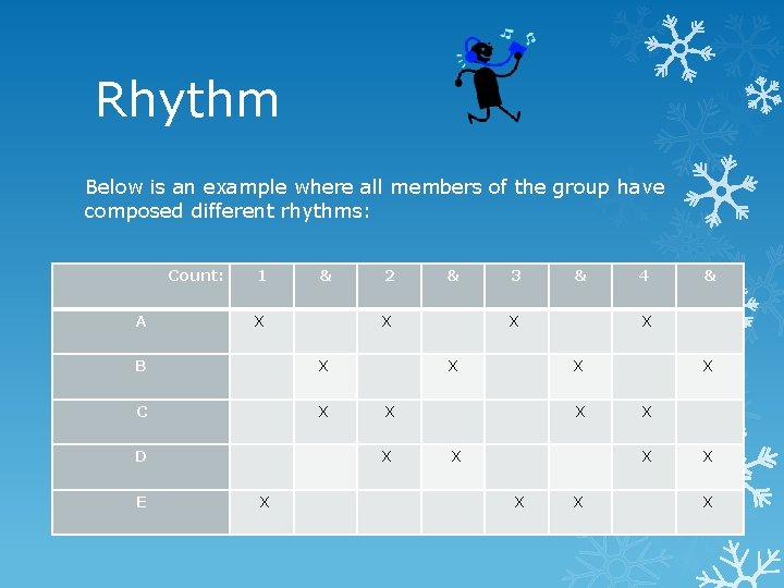 Rhythm Below is an example where all members of the group have composed different Rhythm Below is an example where all members of the group have composed different