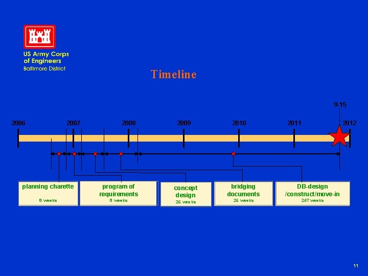 Timeline 9 -15 2006 2007 2008 planning charette program of requirements 8 weeks 2009