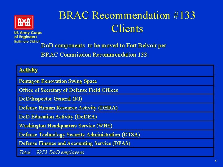 BRAC Recommendation #133 Clients Do. D components to be moved to Fort Belvoir per