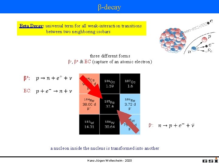 β-decay Beta Decay: universal term for all weak-interaction transitions between two neighboring isobars β-,