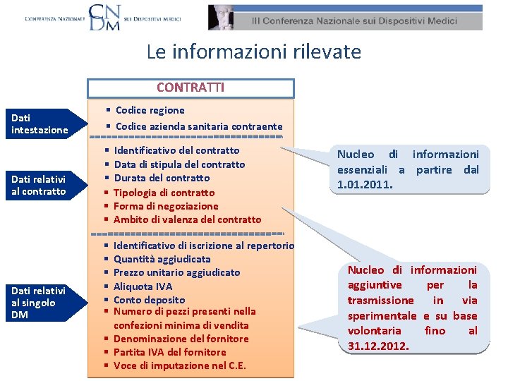 Le informazioni rilevate CONTRATTI Dati intestazione § Codice regione § Codice azienda sanitaria contraente