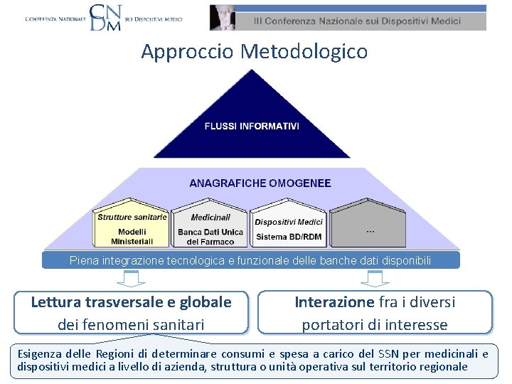 Approccio Metodologico Piena integrazione tecnologica e funzionale delle banche dati disponibili Lettura trasversale e