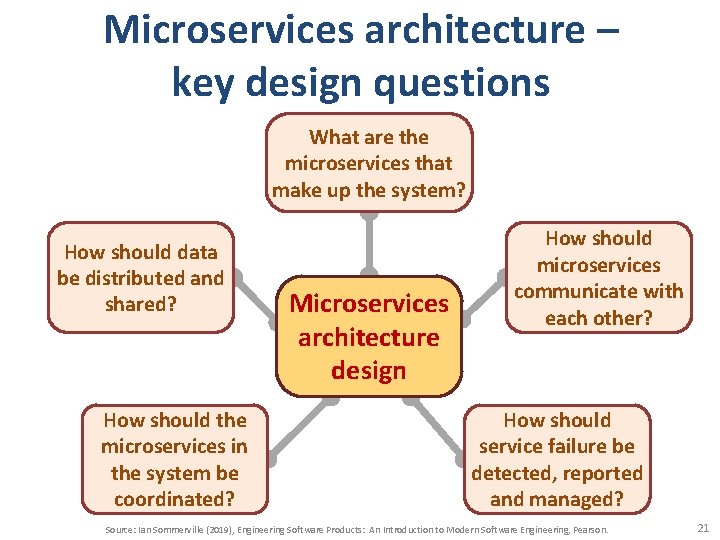 Microservices architecture – key design questions What are the microservices that make up the