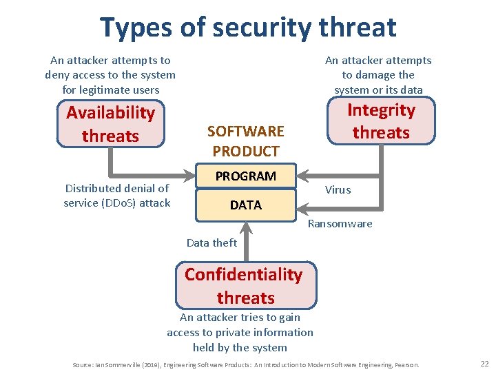 Types of security threat An attacker attempts to deny access to the system for