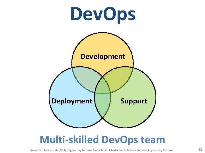 Dev. Ops Development Deployment Support Multi-skilled Dev. Ops team Source: Ian Sommerville (2019), Engineering