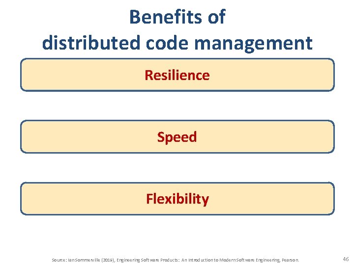 Benefits of distributed code management Resilience Speed Flexibility Source: Ian Sommerville (2019), Engineering Software