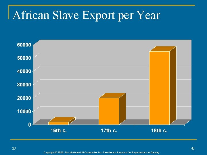 African Slave Export per Year 23 42 Copyright © 2006 The Mc. Graw-Hill Companies