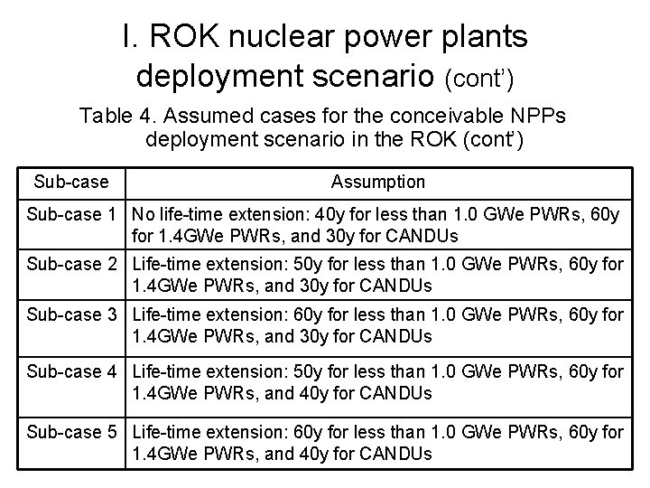 The Nuclear Power Sector in the Republic of