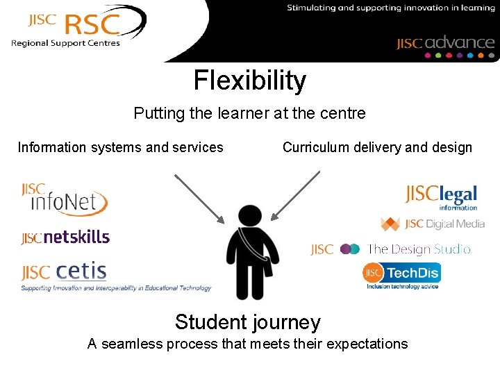 Flexibility Putting the learner at the centre Information systems and services Curriculum delivery and