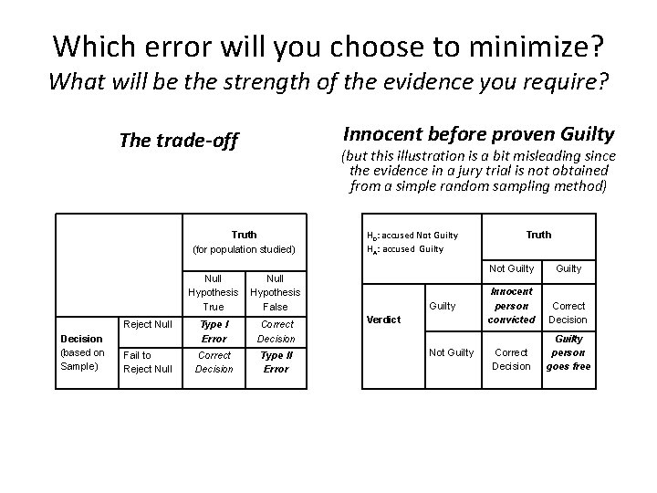 Which error will you choose to minimize? What will be the strength of the