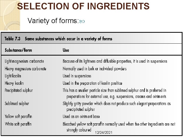 SELECTION OF INGREDIENTS Variety of forms: 12/24/2021 