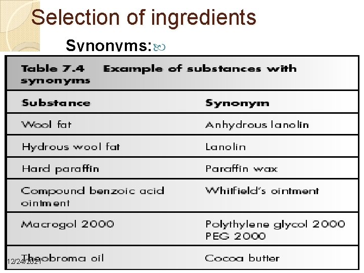 Selection of ingredients Synonyms: 12/24/2021 