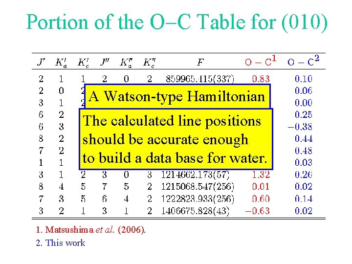 Portion of the O-C Table for (010) A Watson-type Hamiltonian cannot be usedline for