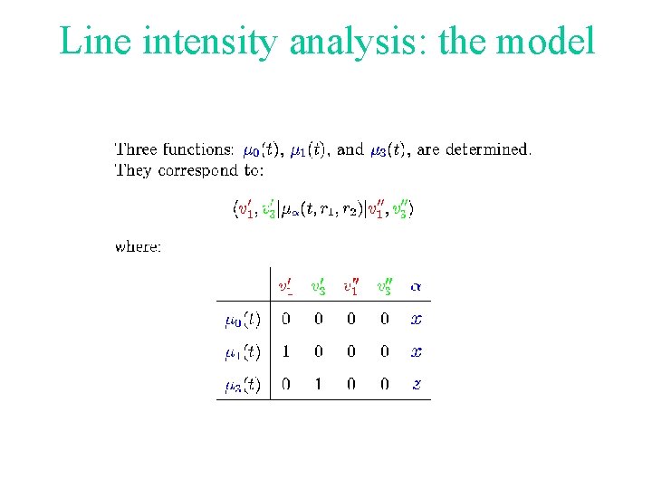 Line intensity analysis: the model 