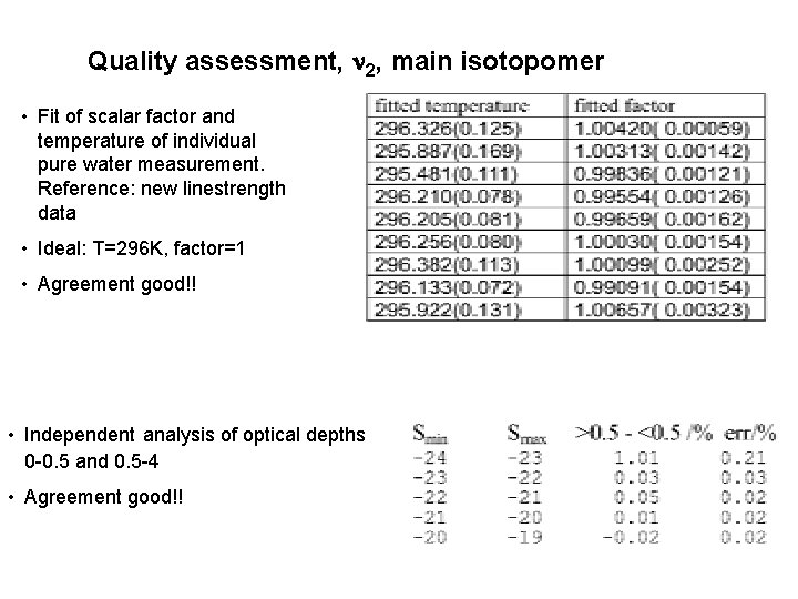 Quality assessment, 2, main isotopomer • Fit of scalar factor and temperature of individual