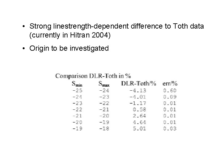  • Strong linestrength-dependent difference to Toth data (currently in Hitran 2004) • Origin