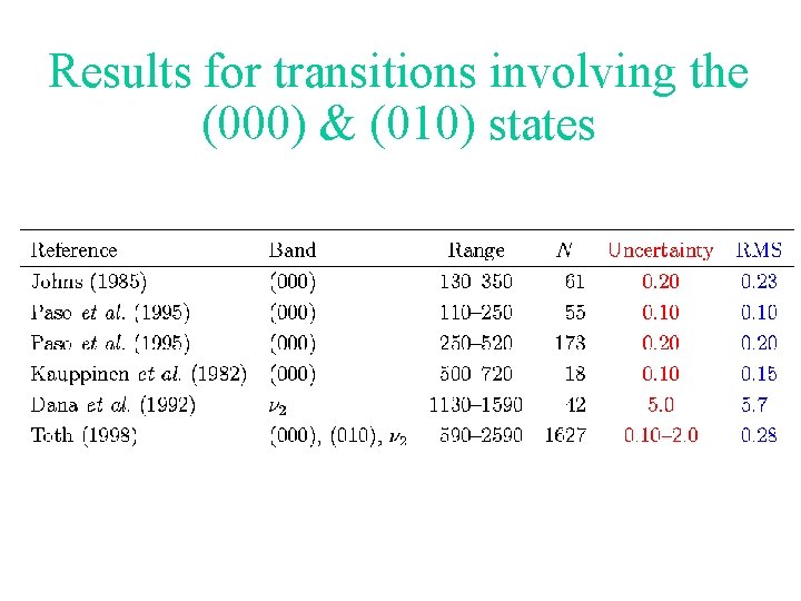 Results for transitions involving the (000) & (010) states 