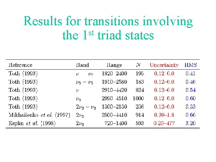 Results for transitions involving the 1 st triad states 