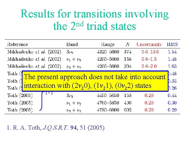 Results for transitions involving the 2 nd triad states The present approach does not