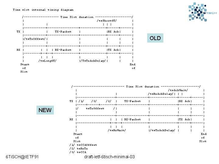 Time slot internal timing diagram /---------- Time Slot duration ----------/ | /ts. Short. GT/