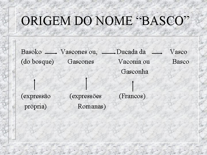 ORIGEM DO NOME “BASCO” Basoko (do bosque) (expressão própria) Vascones ou, Gascones (expressões Romanas)