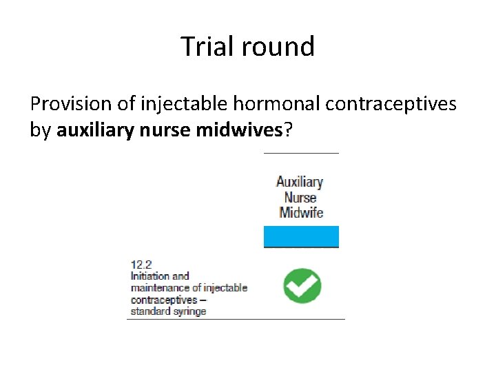 Proverion Injectable NAME THAT RECOMMENDATION WHO Health worker roles guideline