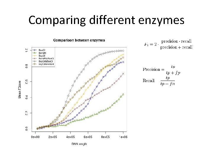 Comparing different enzymes 