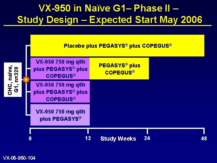 VX-950 in Naïve G 1– Phase II – Study Design – Expected Start May