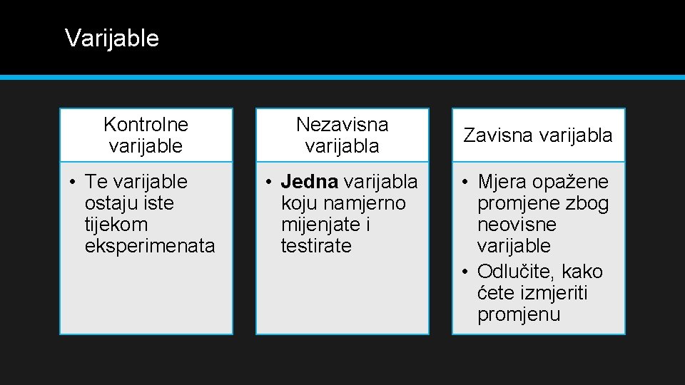 Varijable Kontrolne varijable Nezavisna varijabla • Te varijable ostaju iste tijekom eksperimenata • Jedna