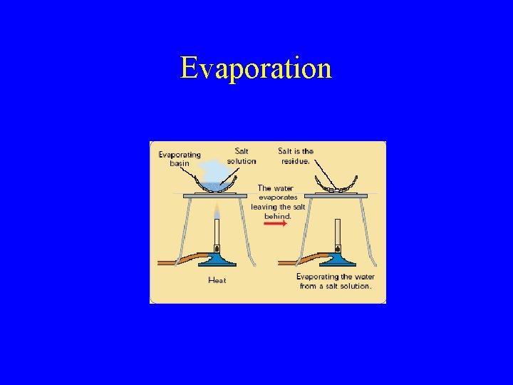 Evaporation 