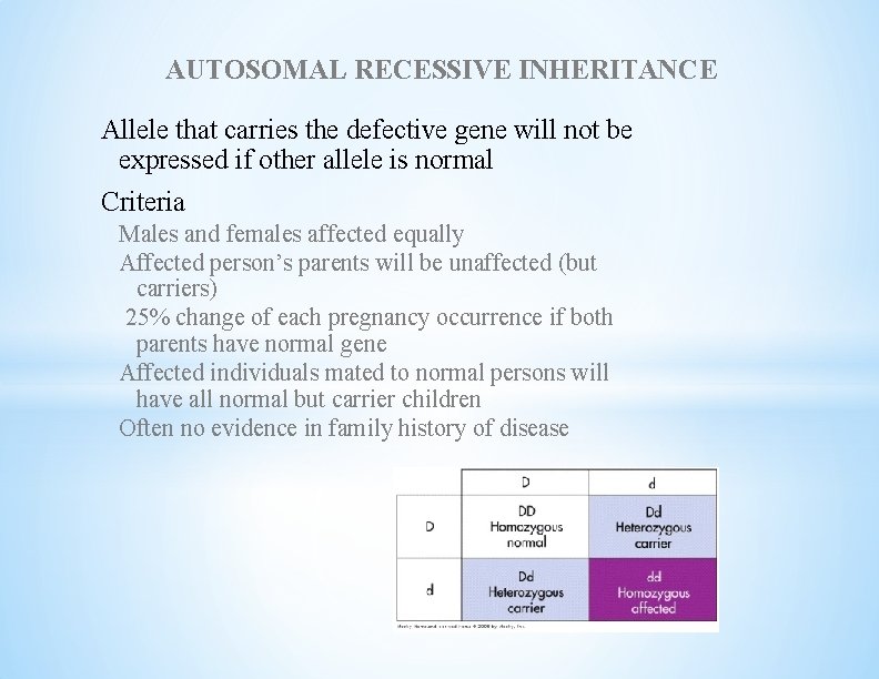 AUTOSOMAL RECESSIVE INHERITANCE Allele that carries the defective gene will not be expressed if