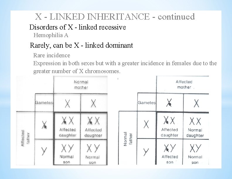 X - LINKED INHERITANCE - continued Disorders of X - linked recessive Hemophilia A